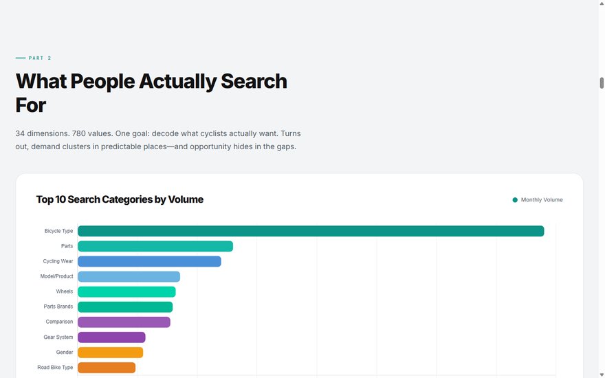 What People Search For chapter