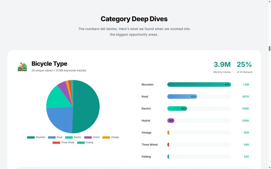 Deep Dives chapter