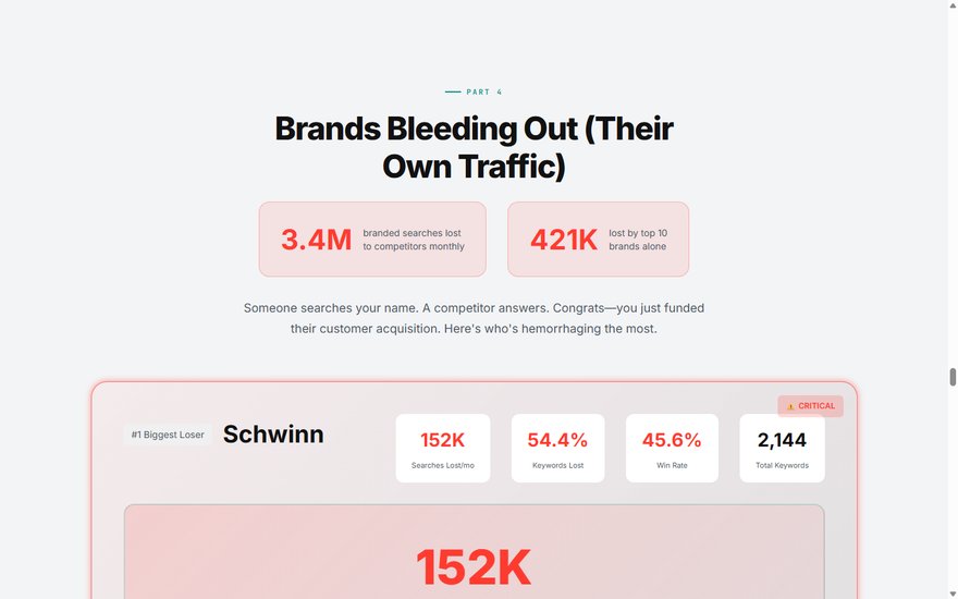 Brands Bleeding Out chapter