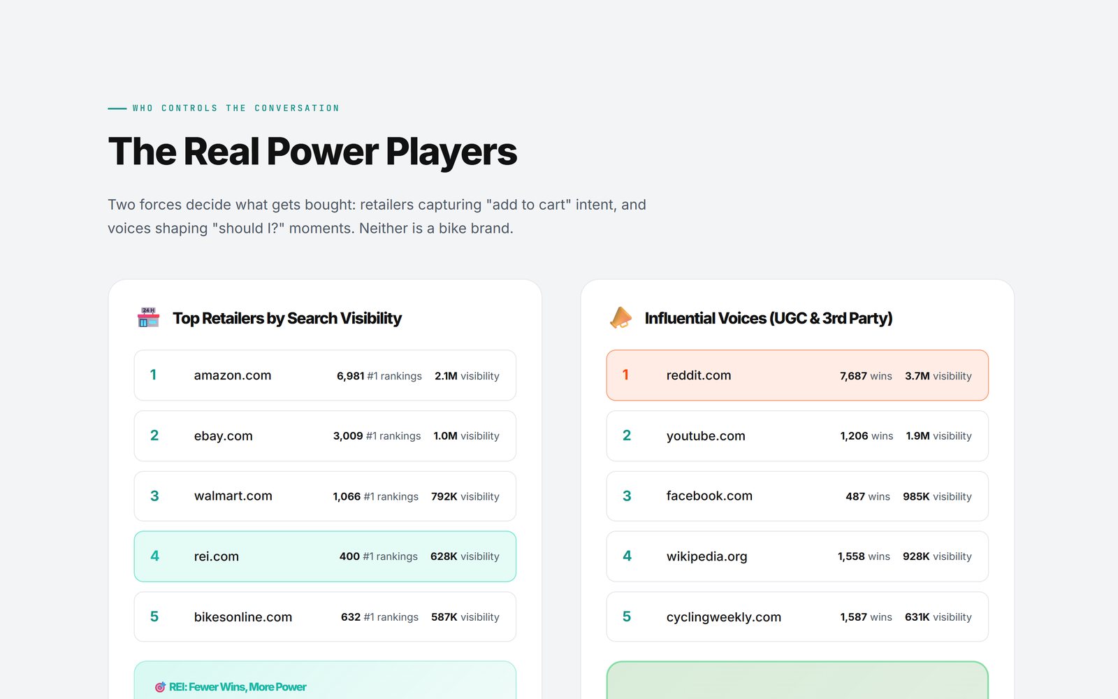 The Power Players section of the US Bicycle report