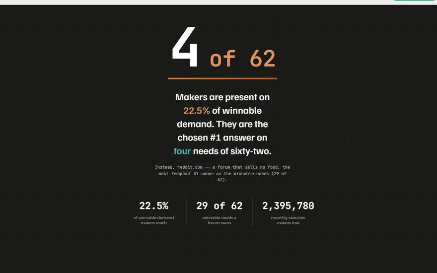 The Gap chapter: 4 of 62 needs