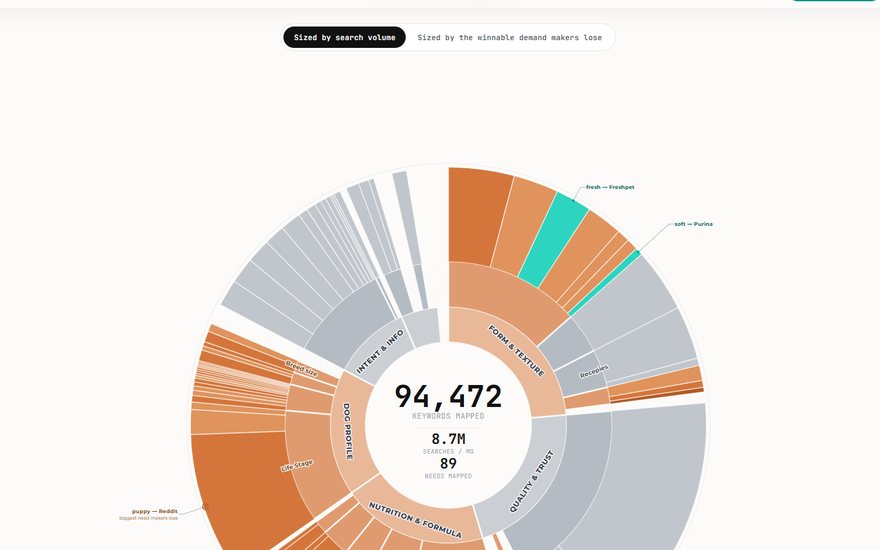 The Map chapter: the demand atlas
